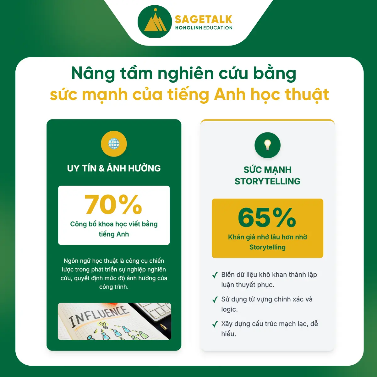 Nâng Tầm Nghiên Cứu Với Tiếng Anh Thuyết Trình Học Thuật – Sức Mạnh Của Storytelling